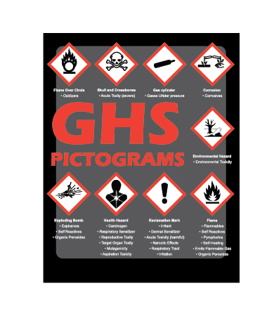 GHS